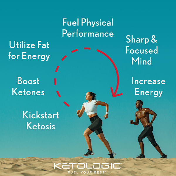 Keto BHB Capsules